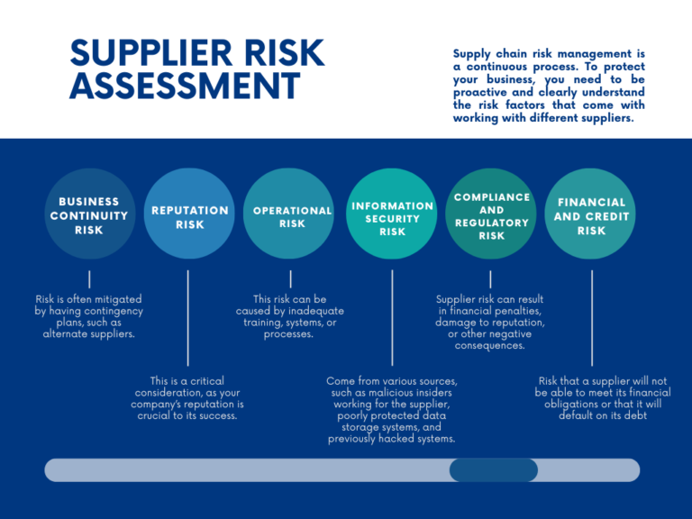 Supplier Risk Assessment - Onestop Procurement